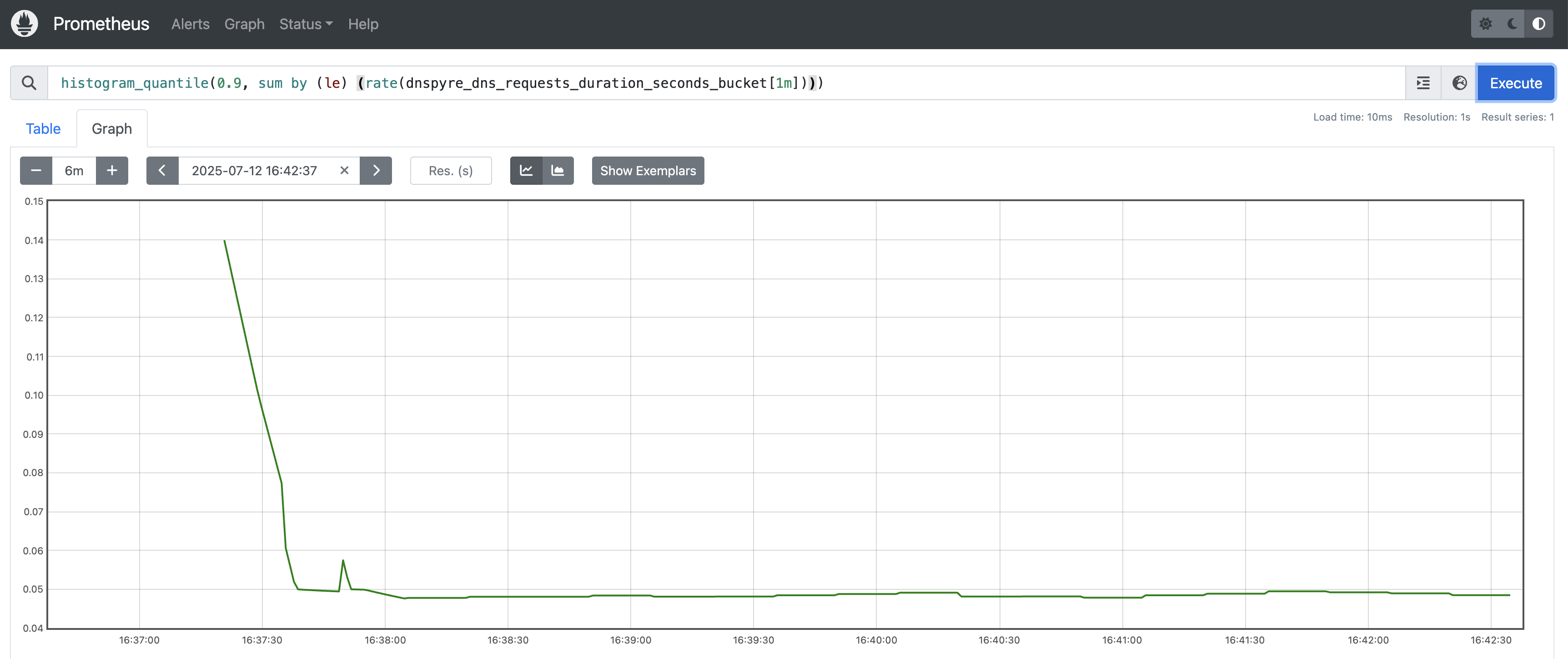 prometheus quantile